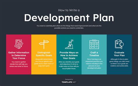 Planning & Development .